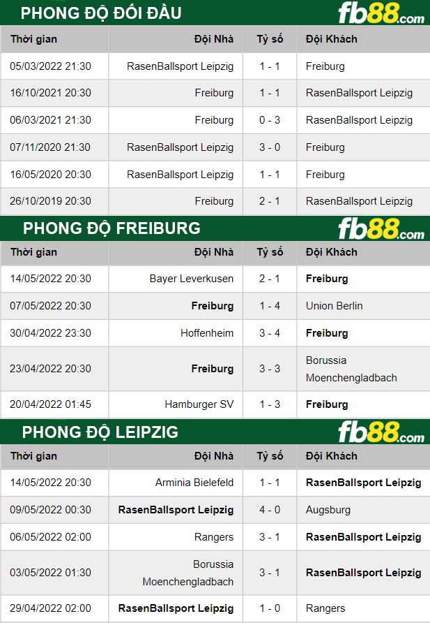 Fb88 thông số trận đấu Freiburg vs Leipzig