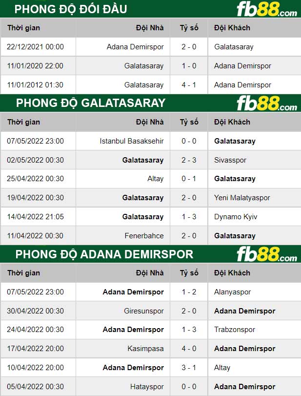 Fb88 thông số trận đấu Galatasaray vs Adana Demirspor