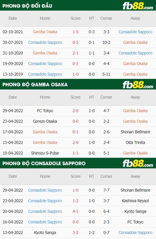 fb88-soi kèo Gamba Osaka vs Consadole Sapporo