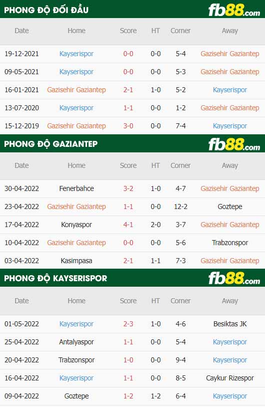fb88-thông số trận đấu Gaziantep vs Kayserispor