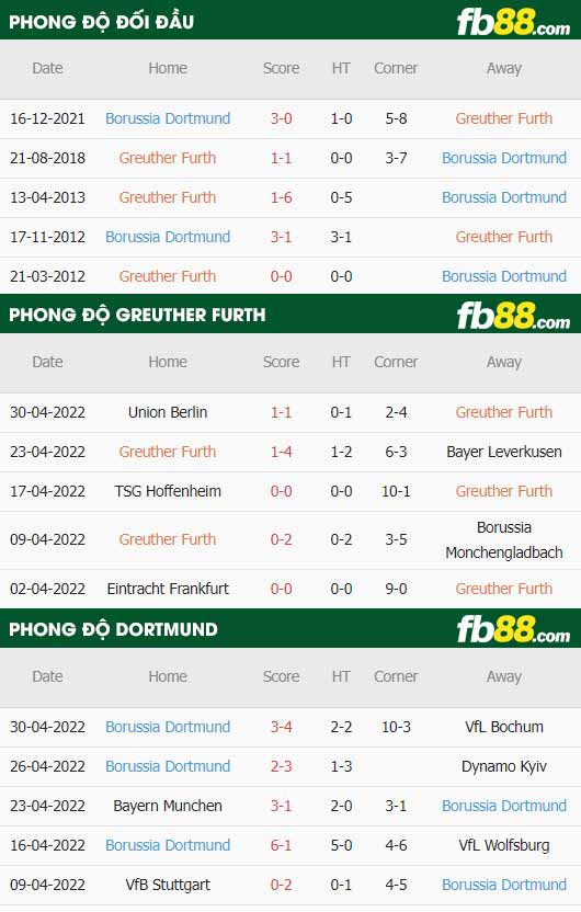 fb88-soi kèo Greuther Furth vs Dortmund