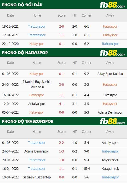 fb88-soi kèo Hatayspor vs Trabzonspor