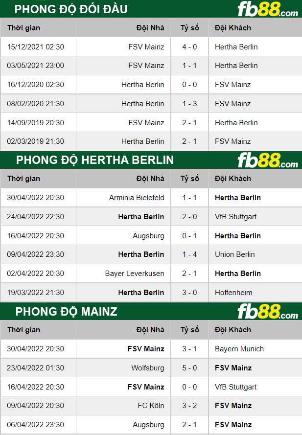 Fb88 thông số trận đấu Hertha Berlin vs Mainz