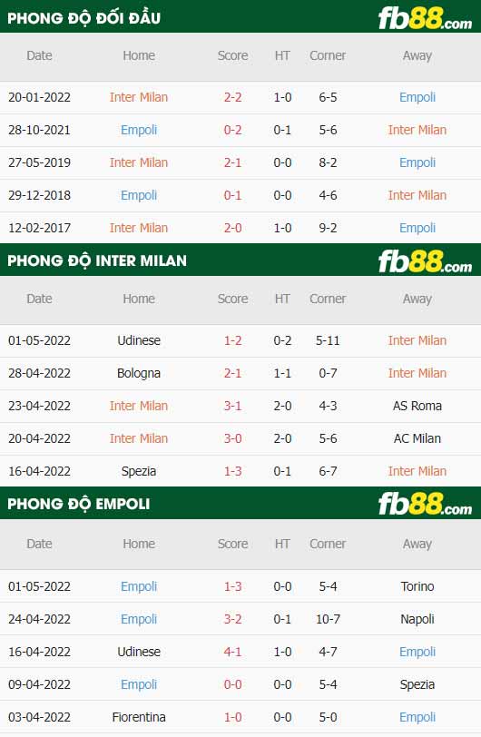 fb88-thông số trận đấu Inter Milan vs Empoli