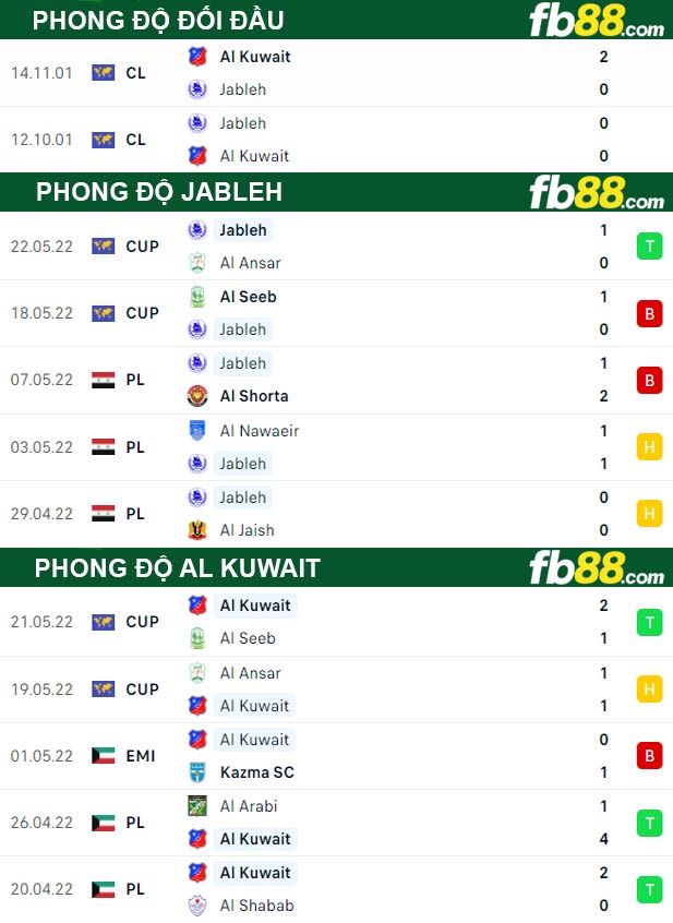 Fb88 thông số trận đấu Jableh vs Al Kuwait