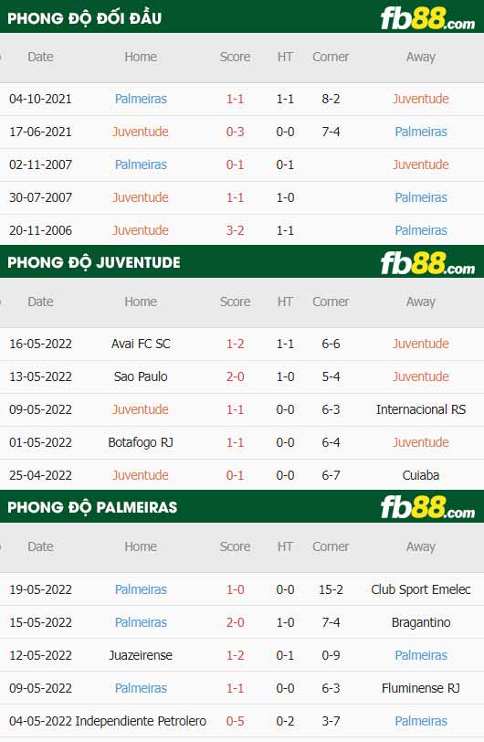 fb88-soi kèo Juventude vs Palmeiras