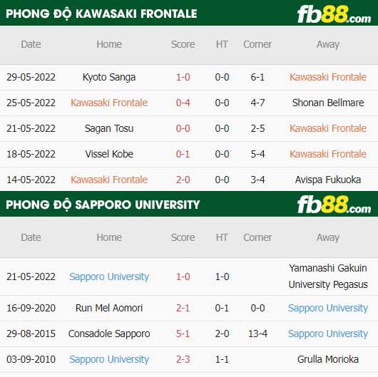 fb88-thông số trận đấu Kawasaki Frontale vs Sapporo University