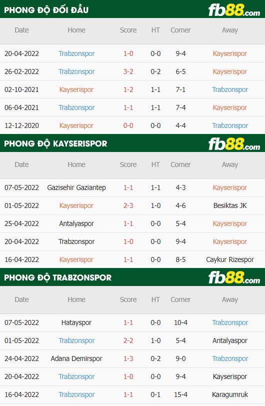 fb88-thông số trận đấu Kayserispor vs Trabzonspor