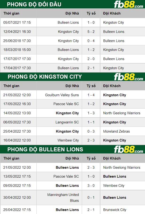 Fb88 soi kèo trận đấu Kingston City vs Bulleen Lions