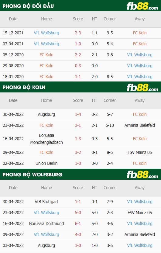 fb88-chi tiết kèo trận đấu Koln vs Wolfsburg