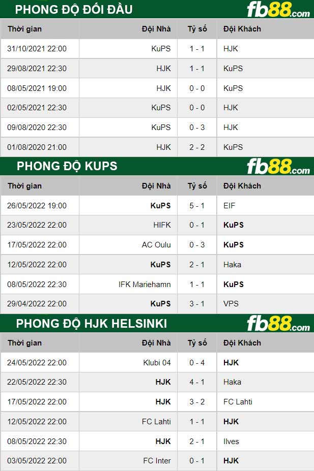 Fb88 thông số trận đấu KuPS vs HJK Helsinki