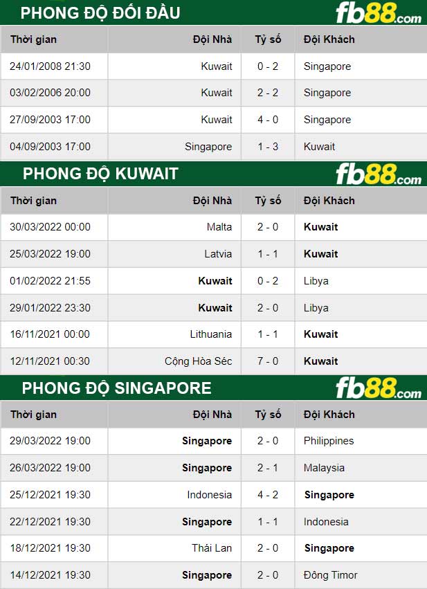 Fb88 thông số trận đấu Kuwait vs Singapore