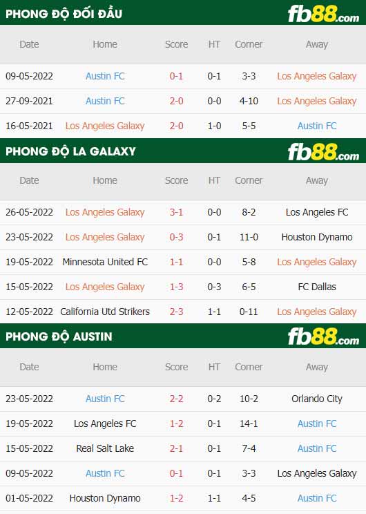 fb88-thông số trận đấu LA Galaxy vs Austin FC