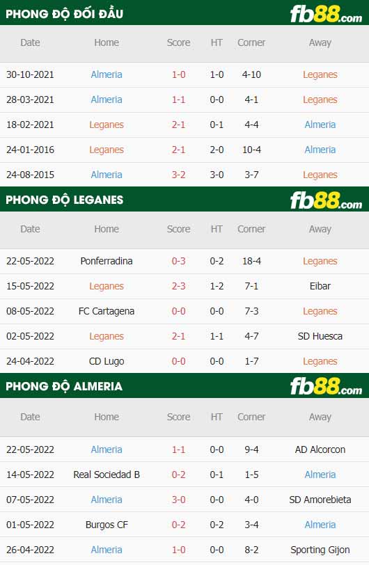 fb88-soi kèo Leganes vs Almeria