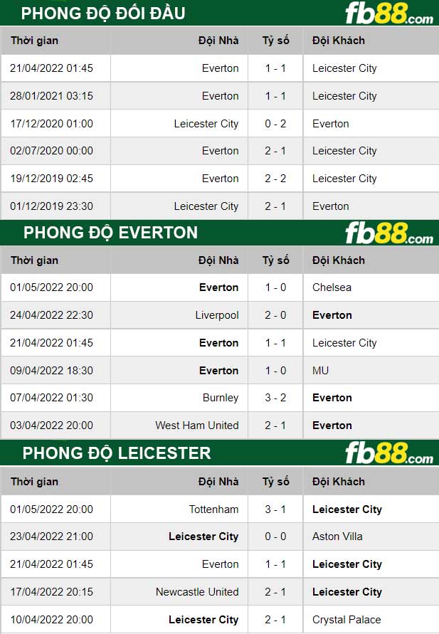Fb88 soi kèo trận đấu Leicester vs Everton