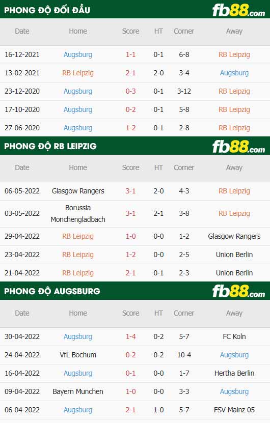 fb88-thông số trận đấu Leipzig vs Augsburg
