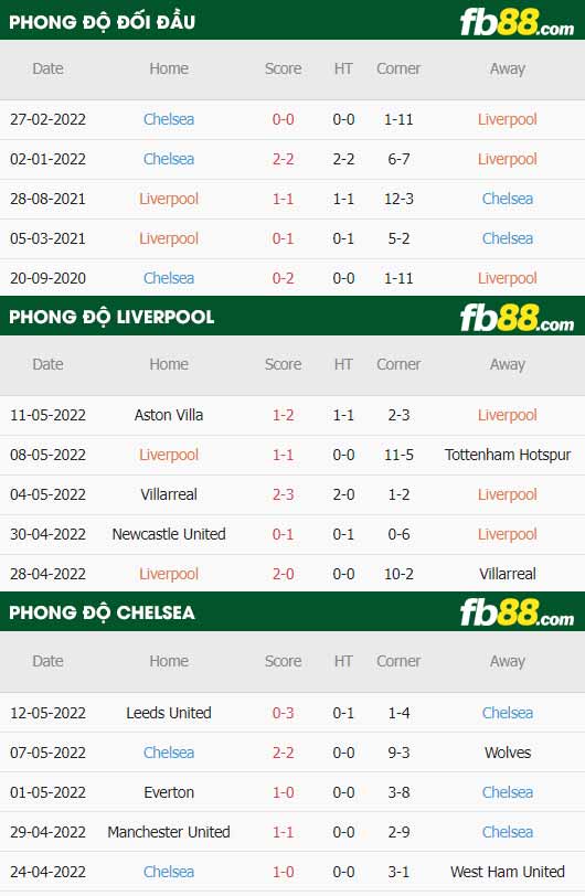 fb88-soi kèo Liverpool vs Chelsea