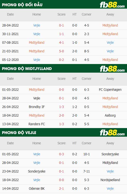 fb88-soi kèo Midtjylland vs Vejle