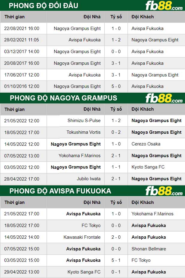 Fb88 thông số trận đấu Nagoya Grampus vs Avispa Fukuoka
