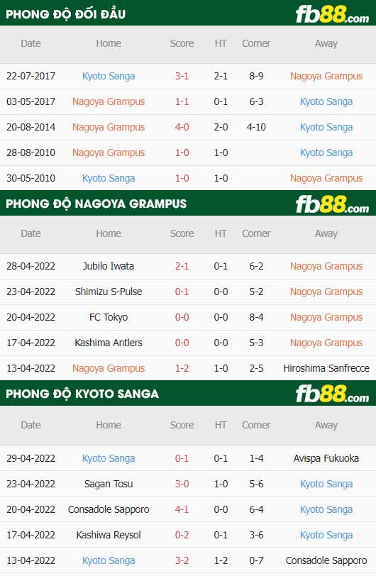 fb88-thông số trận đấu Nagoya Grampus vs Kyoto Sanga