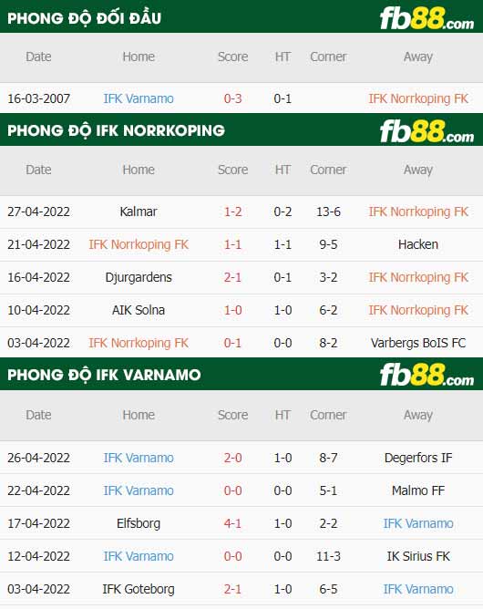 fb88-thông số trận đấu Norrkoping vs Varnamo
