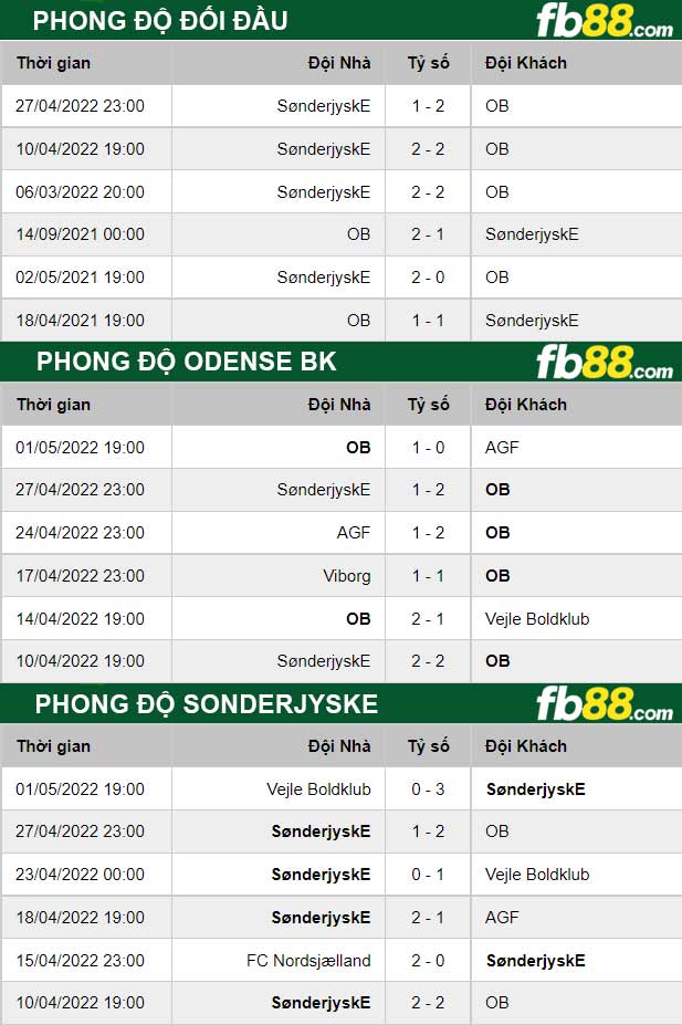 Fb88 thông số trận đấu Odense BK vs Sonderjyske