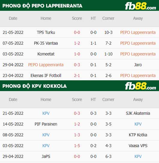 fb88-thông số trận đấu PEPO Lappeenranta vs KPV Kokkola