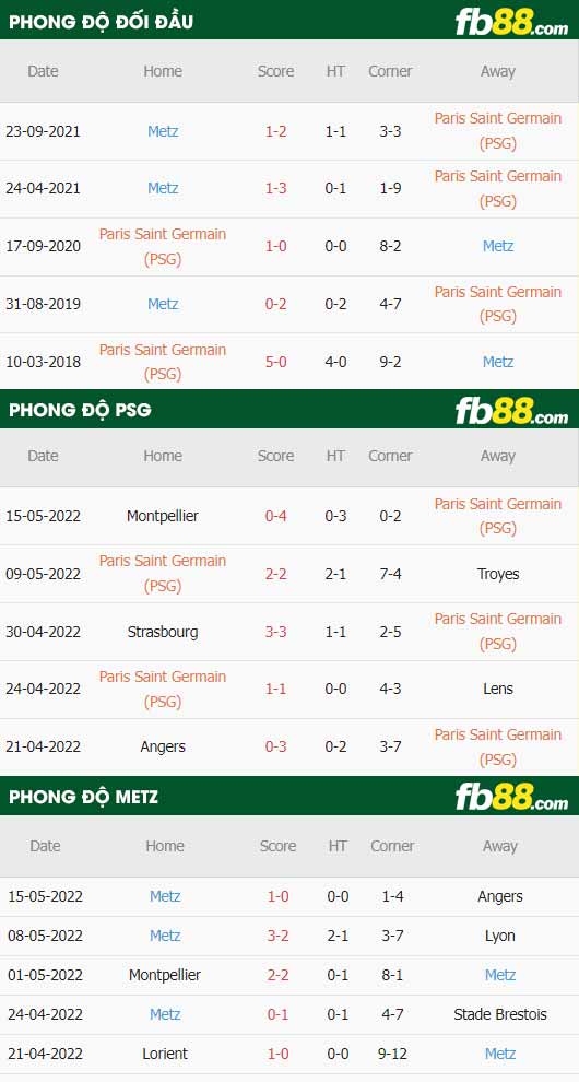 fb88-soi kèo PSG vs Metz