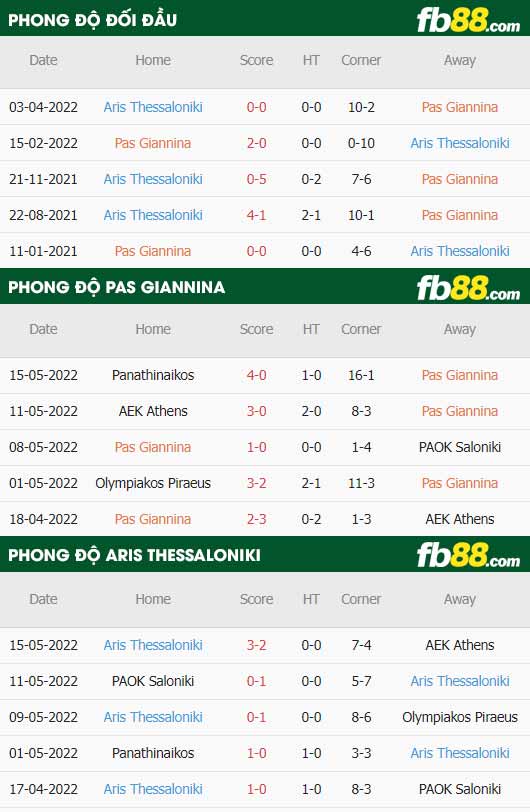 fb88-thông số trận đấu Pas Giannina vs Aris Thessaloniki
