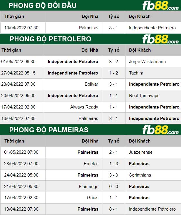 Fb88 thông số trận đấu Petrolero vs Palmeiras