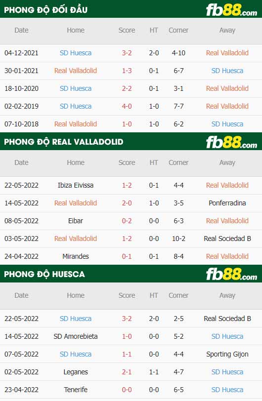 fb88-thông số trận đấu Real Valladolid vs Huesca