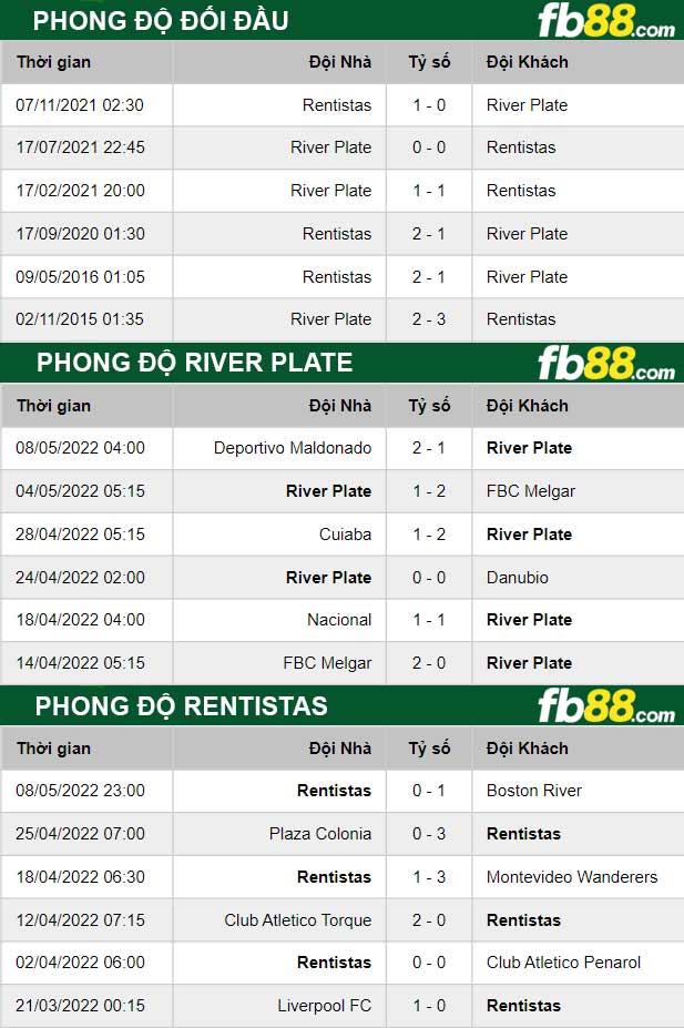 Fb88 thông số trận đấu River Plate vs Rentistas