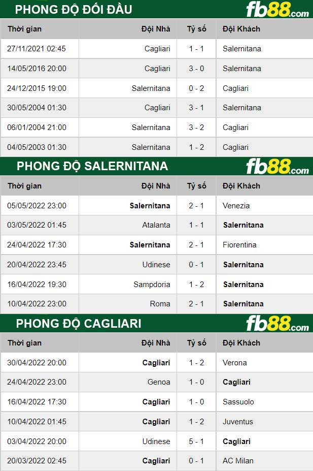 Fb88 thông số trận đấu Man City vs Newcastle