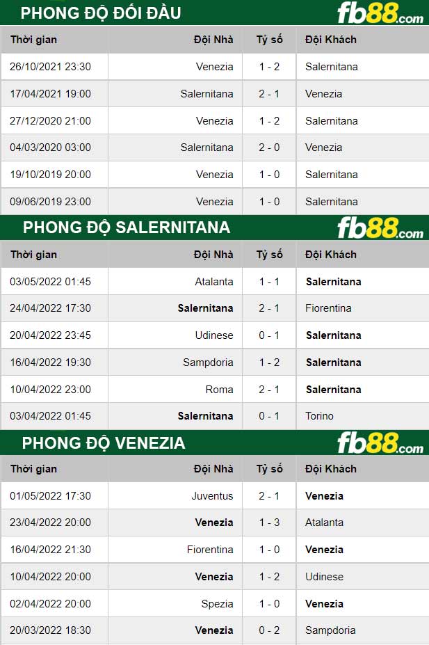 Fb88 thông số trận đấu Salernitana vs Venezia