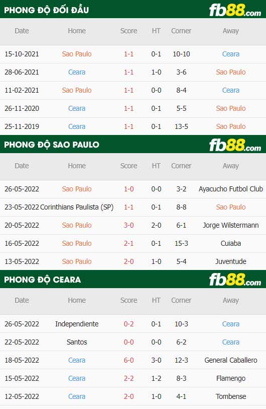 fb88-soi kèo Sao Paulo vs Ceara