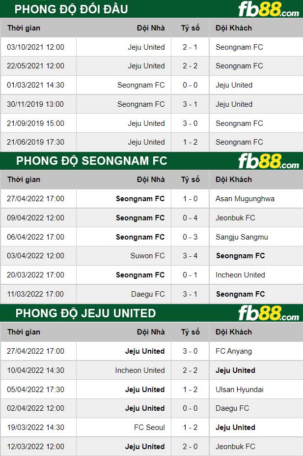 Fb88 thông số trận đấu Seongnam FC vs Jeju United