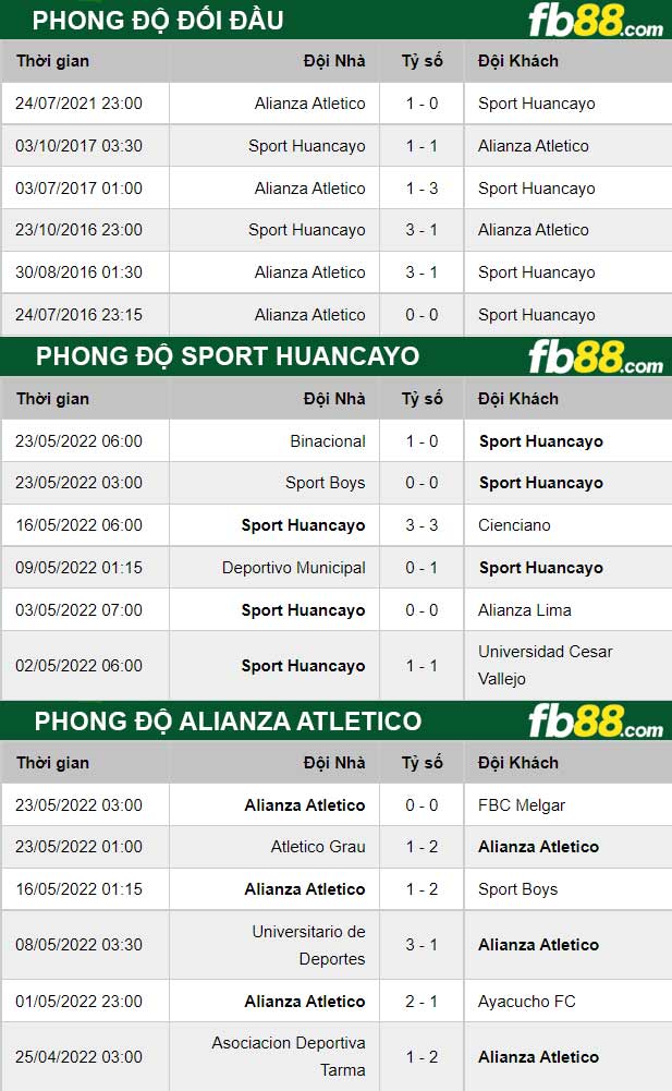 Fb88 thông số trận đấu Sport Huancayo vs Alianza Atletico