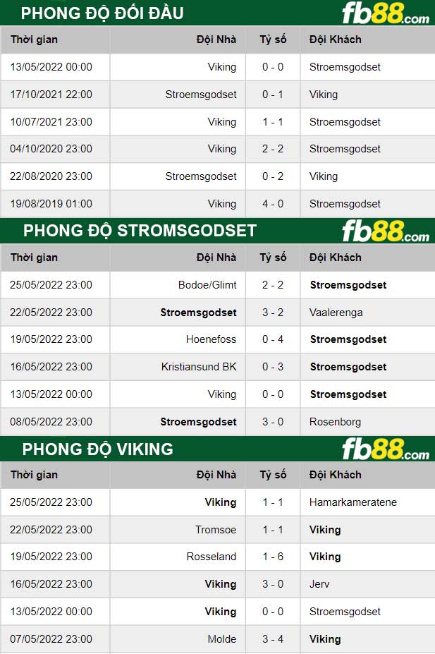 Fb88 thông số trận đấu Stromsgodset vs Viking
