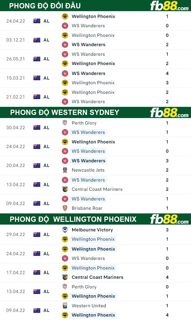 Fb88 thông số trận đấu Western Sydney vs Wellington Phoenix