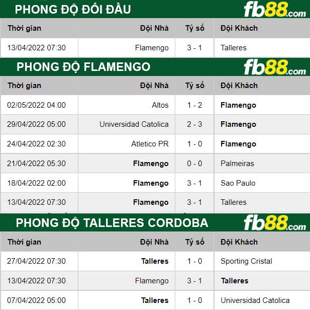 Fb88 thông số trận đấu Talleres Cordoba vs Flamengo
