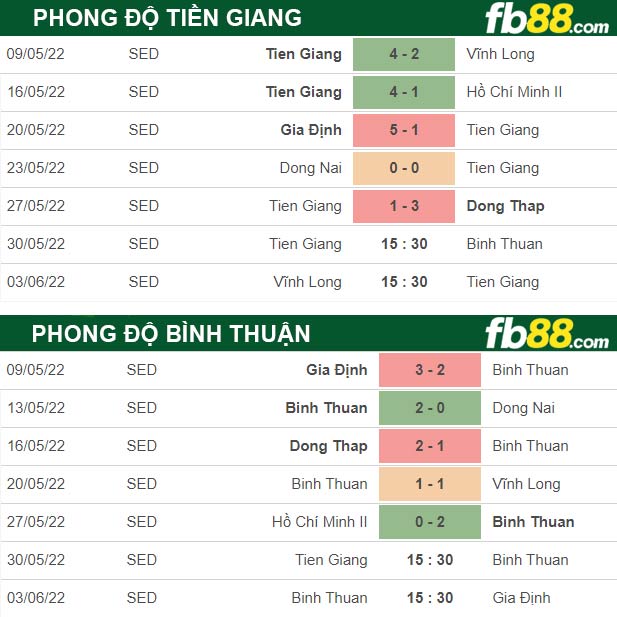 Fb88 thông số trận đấu Tien Giang vs Binh Thuan