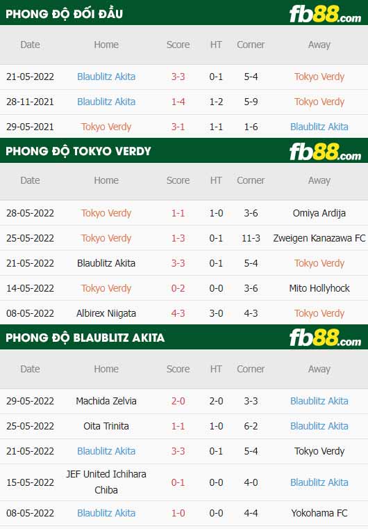 fb88-soi kèo Tokyo Verdy vs Blaublitz Akita
