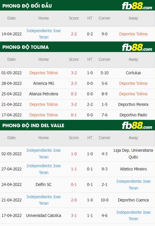 fb88-soi kèo Tolima vs Ind Del Valle