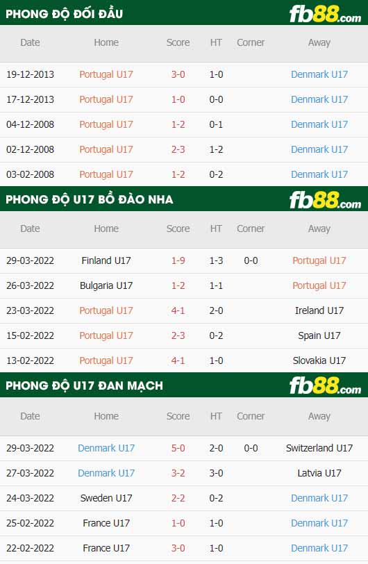 fb88-thông số trận đấu U17 Bo Dao Nha vs U17 Dan Mach