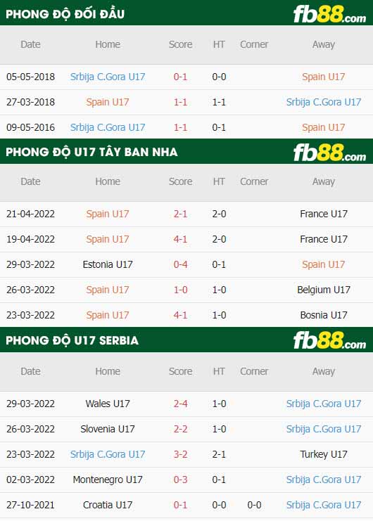 fb88-thông số trận đấu U17 Tay Ban Nha vs U17 Serbia