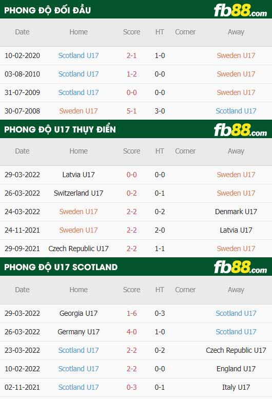 fb88-soi kèo U17 Thuy Dien vs U17 Scotland