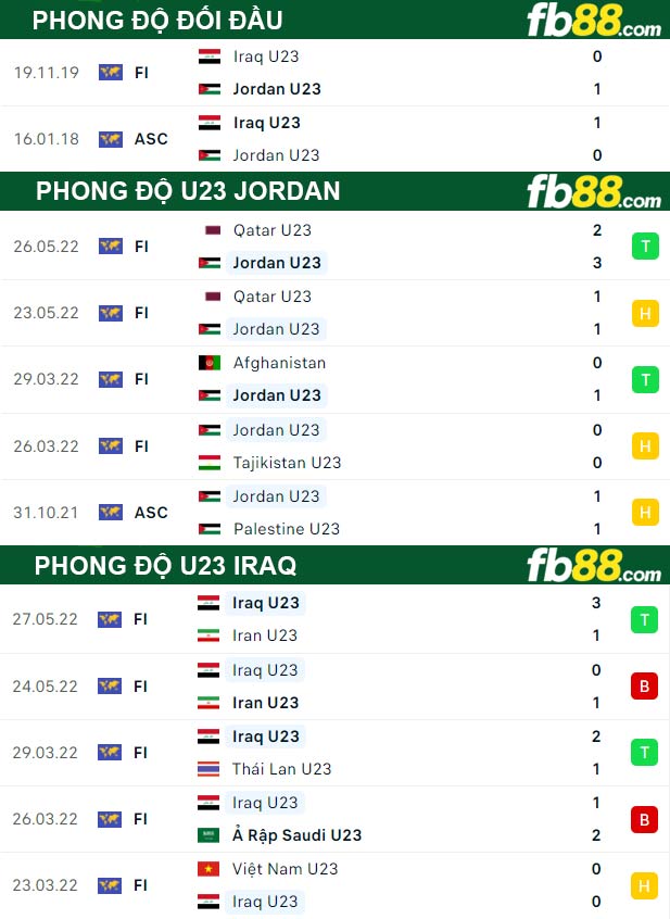 Fb88 thông số trận đấu U23 Jordan vs U23 Iraq