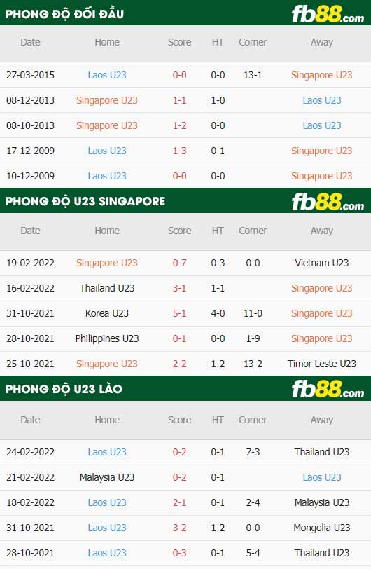 fb88-thông số trận đấu U23 Singapore vs U23 Lào