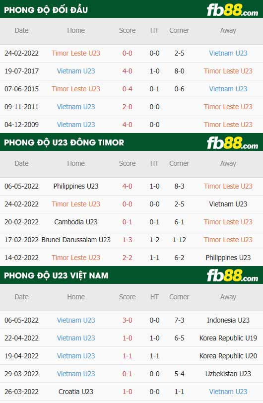 fb88-thông số trận đấu U23 Việt Nam vs U23 Đông Timor