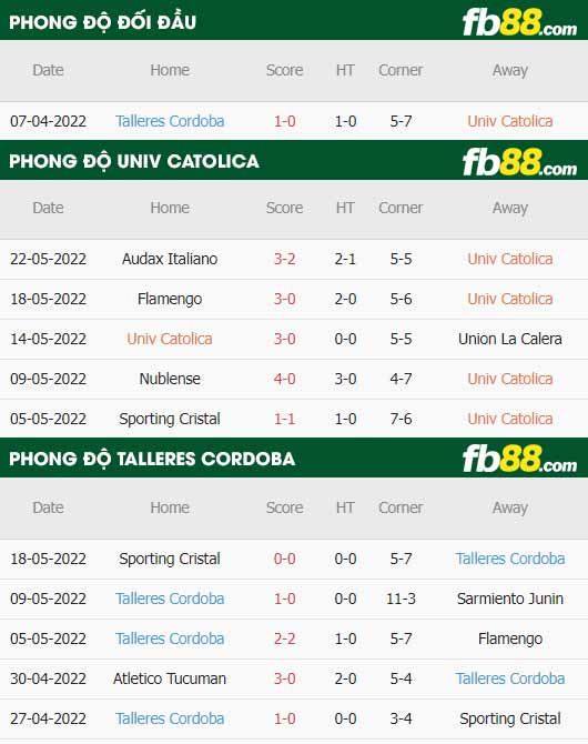 fb88-thông số trận đấu Univ Catolica vs Talleres Cordoba